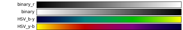 ../../_images/cmap_mri_contours.png