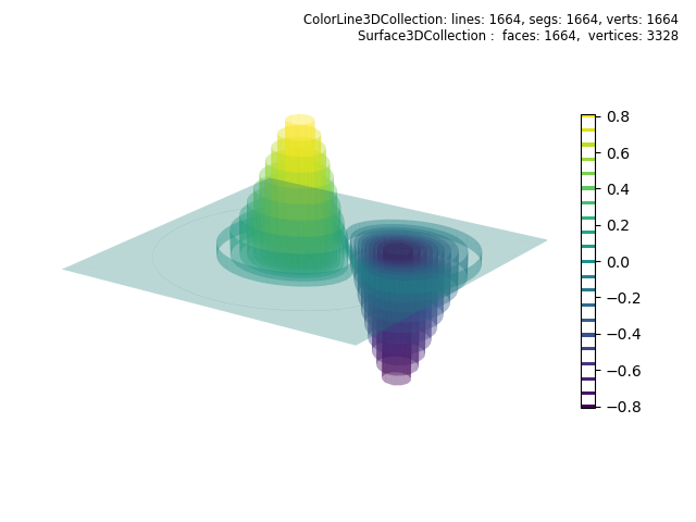 ../../_images/contours_z_filled.png