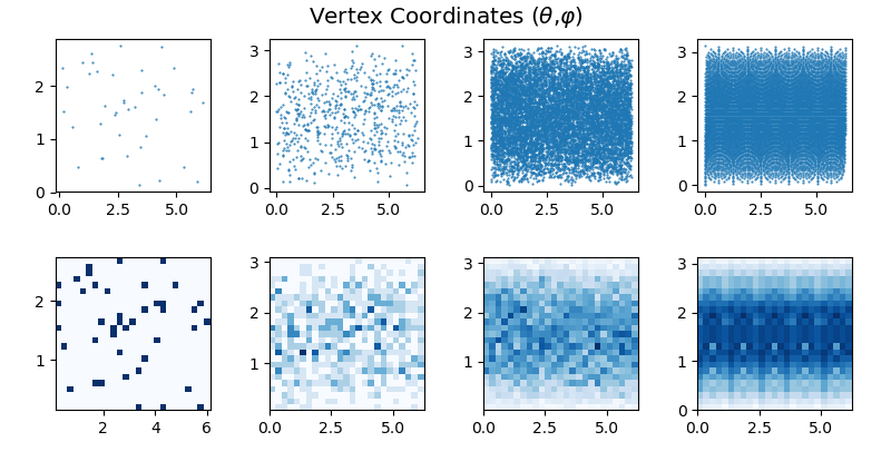 ../../_images/f4area_dist_rand_v.png