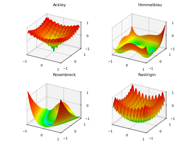 ../_images/funcplots.png