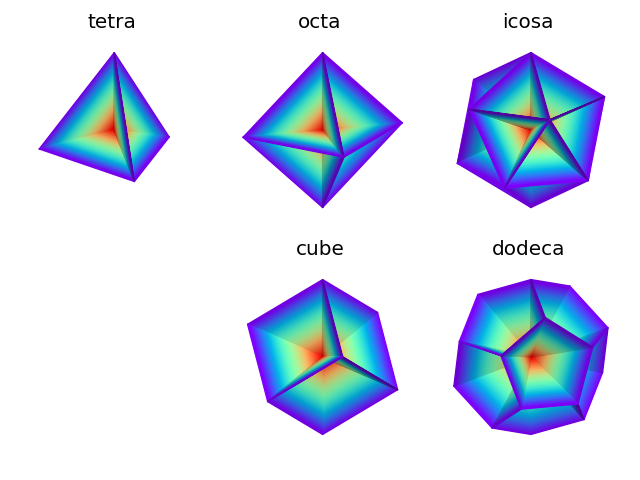 ../../_images/platonic_proj_1.png